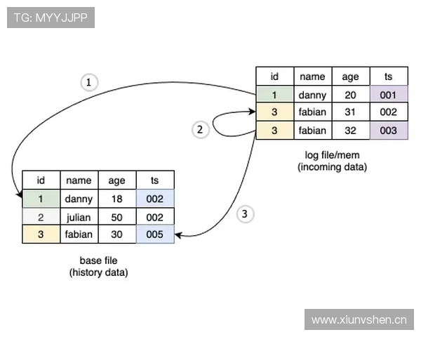穆西亚拉关键战表现稳定性分析 穆西亚拉关键战表现稳定性分析