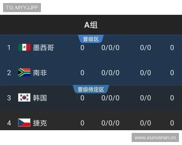 韩国队2026世界杯预选赛晋级前景分析 亚洲区出线形势如何 韩国队2026世界杯预选赛晋级前景分析 亚洲区出线形势如何