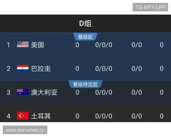 世界杯D组冠军种子球队分析 世界杯D组冠军种子球队分析